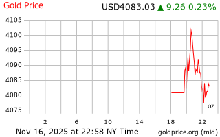 قیمت انس طلا