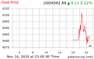 قیمت انس طلا