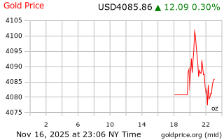 قیمت انس طلا