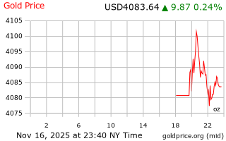 قیمت انس طلا