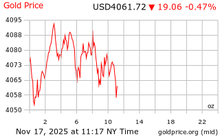 قیمت انس طلا