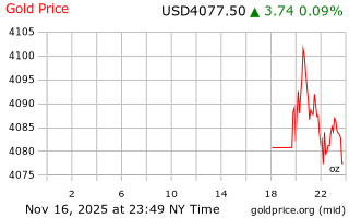 قیمت انس طلا