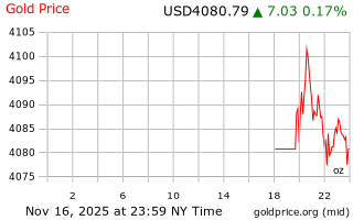 قیمت انس طلا