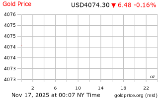 قیمت انس طلا
