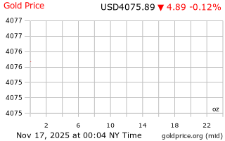 قیمت انس طلا