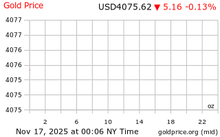 قیمت انس طلا