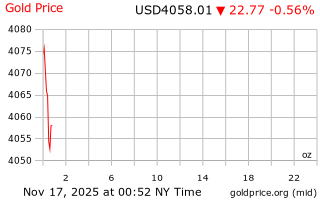 قیمت انس طلا