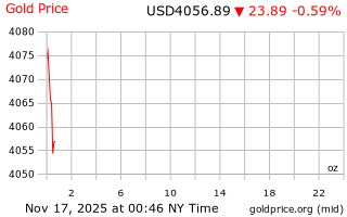 قیمت انس طلا
