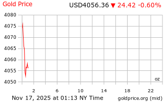 قیمت انس طلا