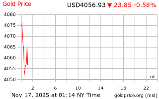 قیمت انس طلا