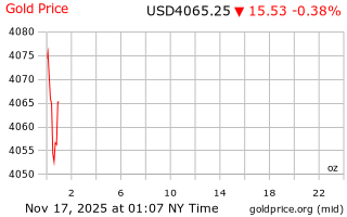 قیمت انس طلا