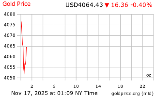 قیمت انس طلا