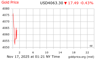 قیمت انس طلا