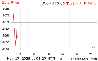 قیمت انس طلا