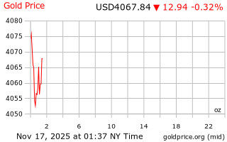 قیمت انس طلا