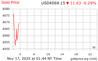 قیمت انس طلا