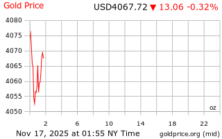 قیمت انس طلا