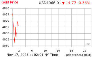 قیمت انس طلا