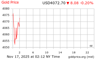 قیمت انس طلا