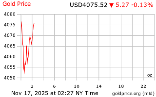 قیمت انس طلا