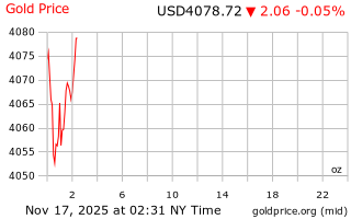 قیمت انس طلا
