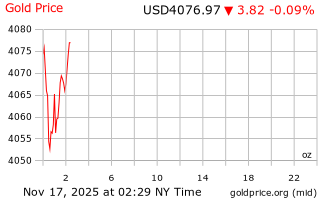 قیمت انس طلا