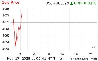 قیمت انس طلا