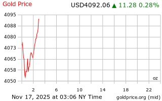 قیمت انس طلا