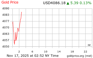 قیمت انس طلا