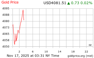 قیمت انس طلا