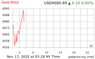 قیمت انس طلا