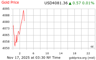 قیمت انس طلا