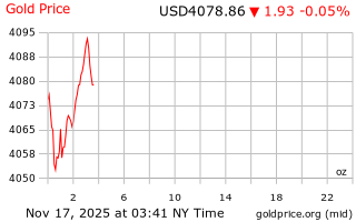 قیمت انس طلا