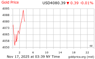 قیمت انس طلا