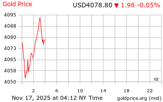 قیمت انس طلا