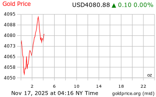 قیمت انس طلا