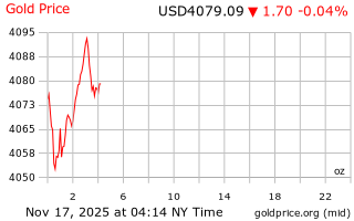 قیمت انس طلا