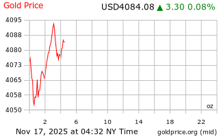 قیمت انس طلا