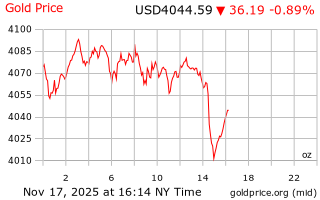 قیمت انس طلا