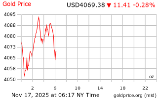 قیمت انس طلا