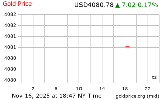قیمت انس طلا