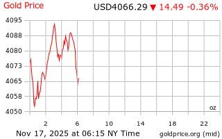 قیمت انس طلا