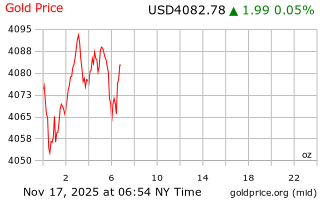 قیمت انس طلا