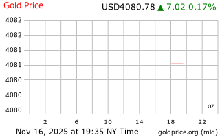 قیمت انس طلا