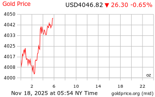 قیمت انس طلا