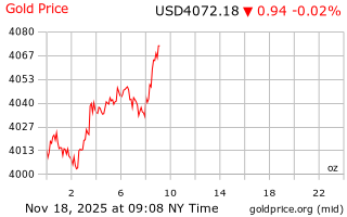 قیمت انس طلا