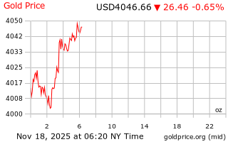 قیمت انس طلا