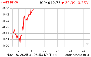 قیمت انس طلا