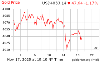 قیمت انس طلا
