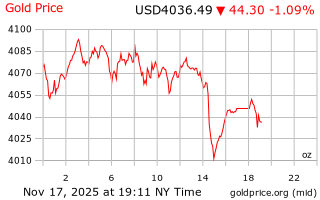 قیمت انس طلا